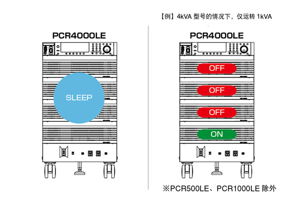 Kikusui PCR-LE2 系列 多路输出交流安定化电源 Kikusui PCR-LE2 系列 多路输出交流安定化电源
