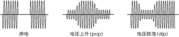 Kikusui PCR-WEA/PCR-WEA2系列 大功率交流/直流稳定化电源